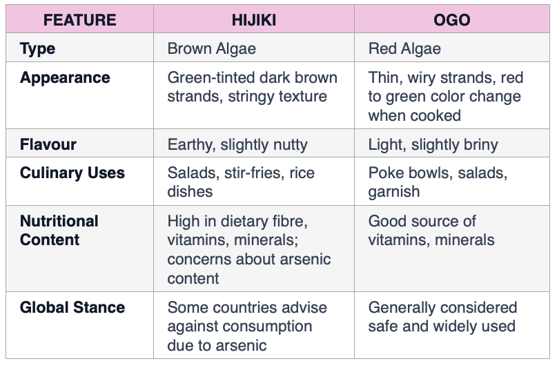 Table - Hijiki vs ogo seaweed